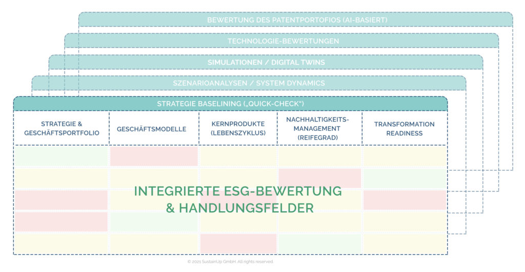 Strategiebaselining